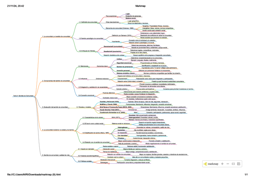Miniatura del documento ESQUEMA-T2-COMUNITARIA.pdf