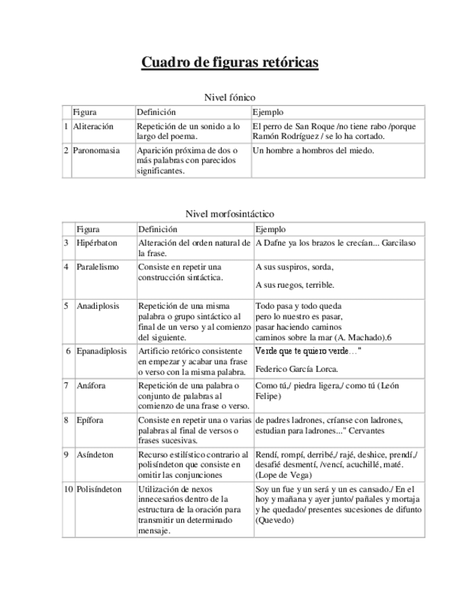 Miniatura del documento Cuadro-de-figuras-retoricas.pdf