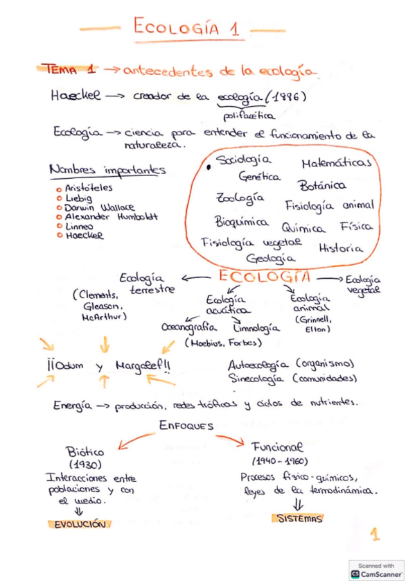 Miniatura del documento Tema-1-ecologia-I.pdf