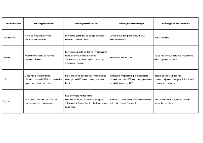 Miniatura del documento PAISATGES-NATURALS.pdf