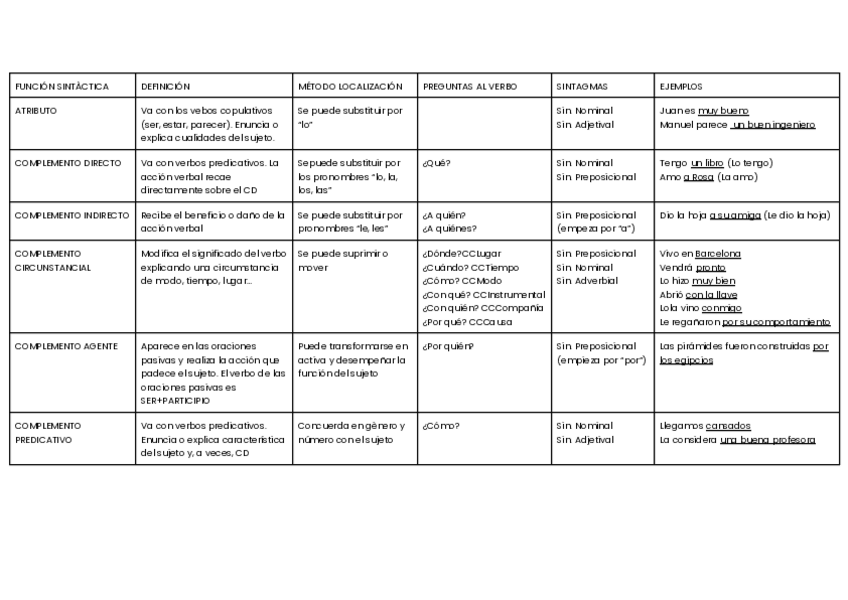 Miniatura del documento SINTAXIS.pdf