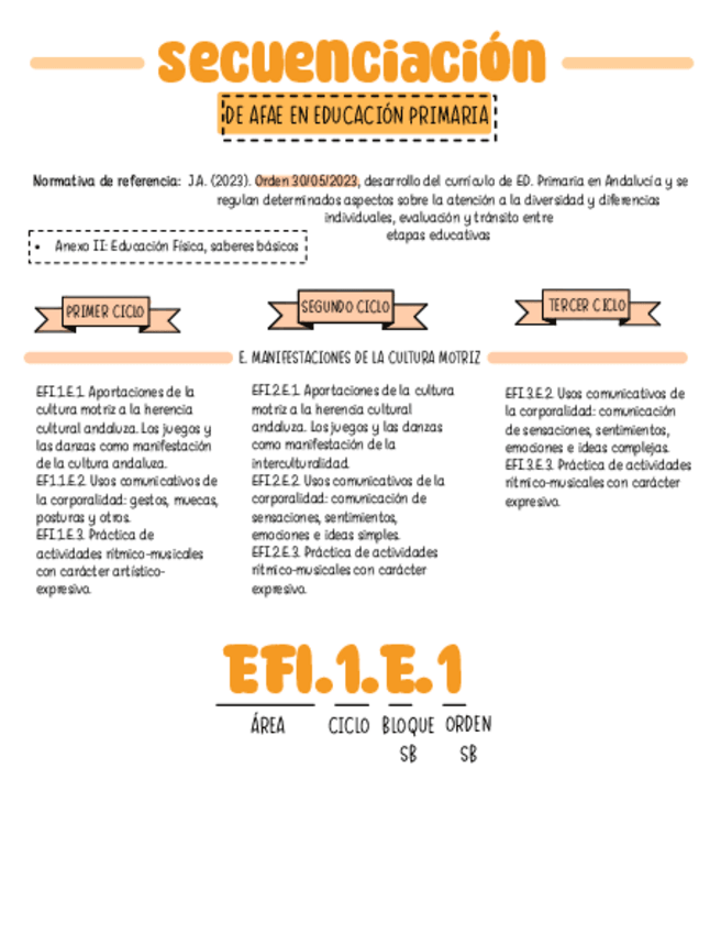 Miniatura del documento Tema-5-secuenciacion-de-AFAE-en-Primaria.pdf