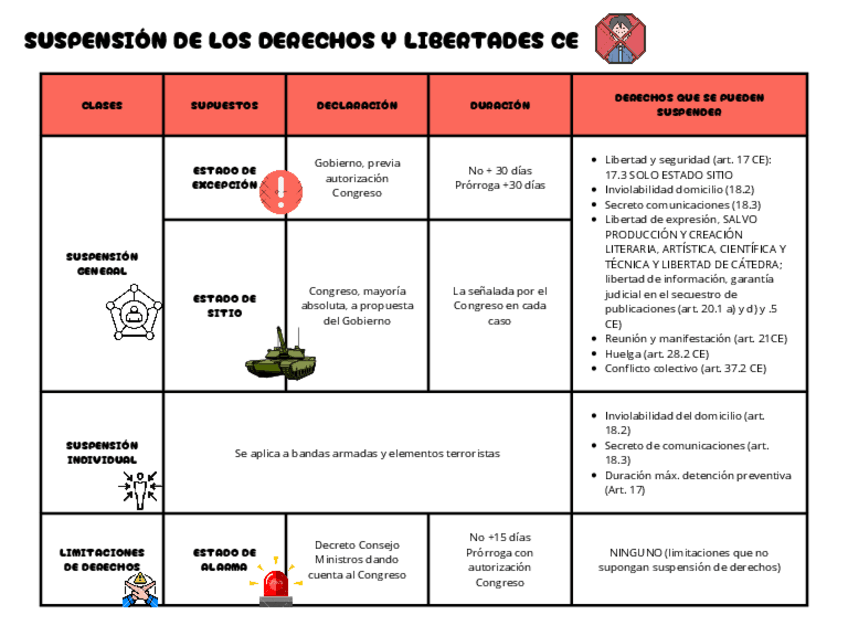 Miniatura del documento SUSPENSION-DE-LOS-DERECHOS-Y-LIBERTADES-CE.pdf