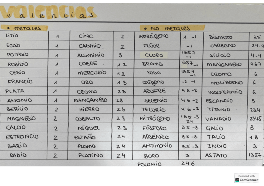 Miniatura del documento Formulacion-quimica.pdf