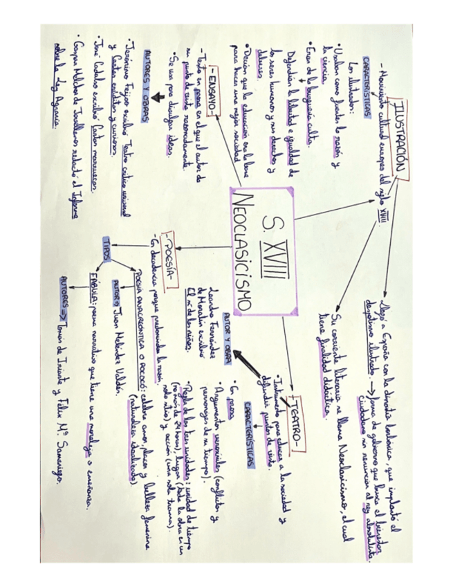 Miniatura del documento Esquema-neoclasicismo.pdf