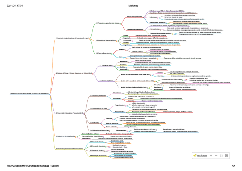 Miniatura del documento ESQUEMA-T3-COMUNITARIA.pdf