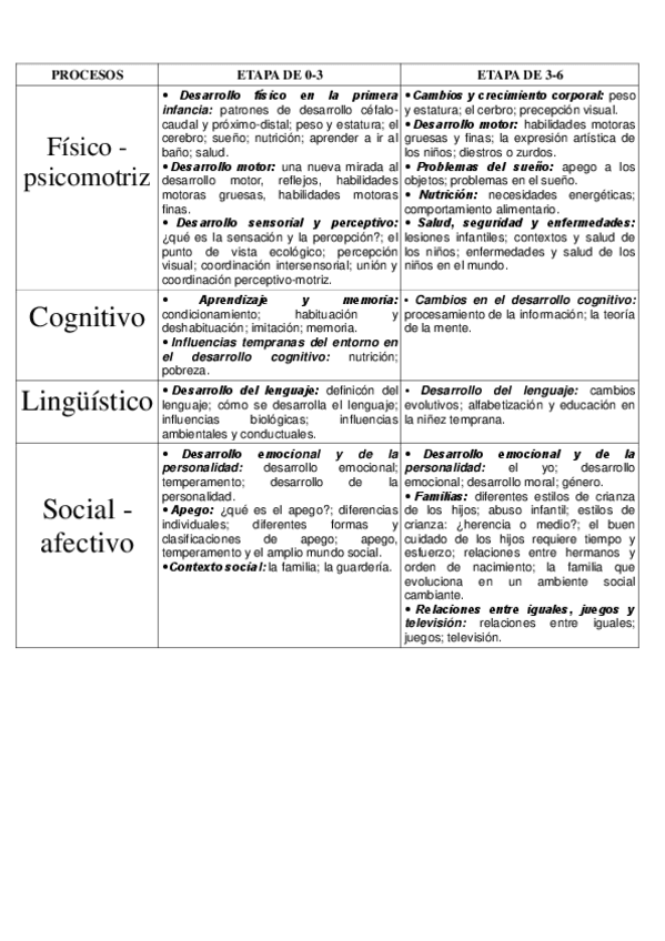 Miniatura del documento Procesos del desarrollo.pdf