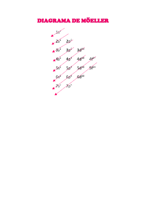 Miniatura del documento Diagrama-de-Moeller.pdf