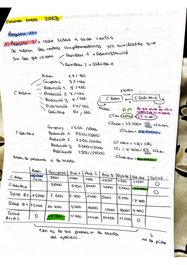 Miniatura del documento examen-enero-23-resuelto.pdf
