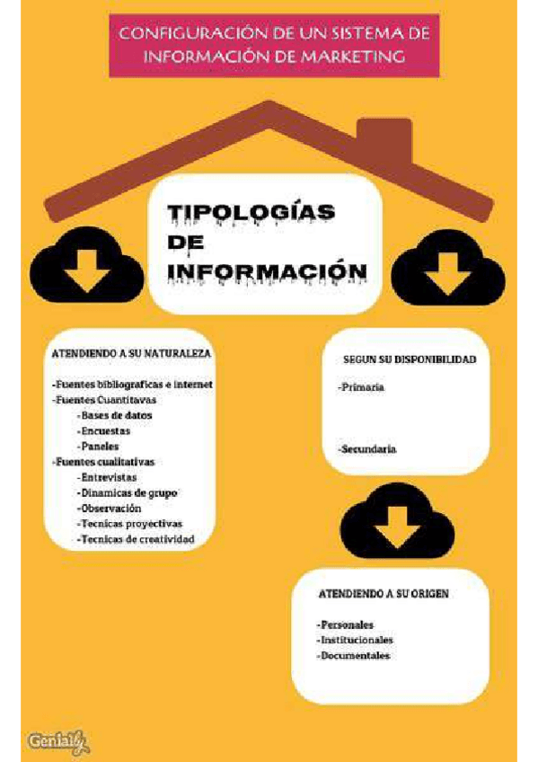 Miniatura del documento TIPOS-DE-FUENTES-DE-INFORMACION.pdf