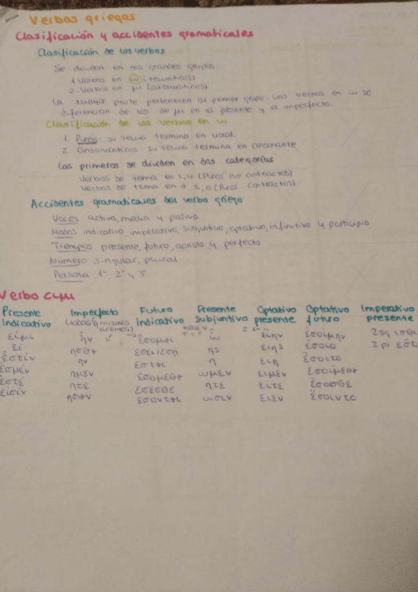 Miniatura del documento Verbos (voz activa) .pdf