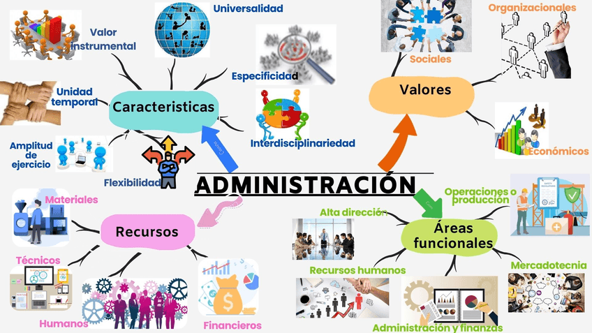 Miniatura del documento Principios-de-administracion.jpg