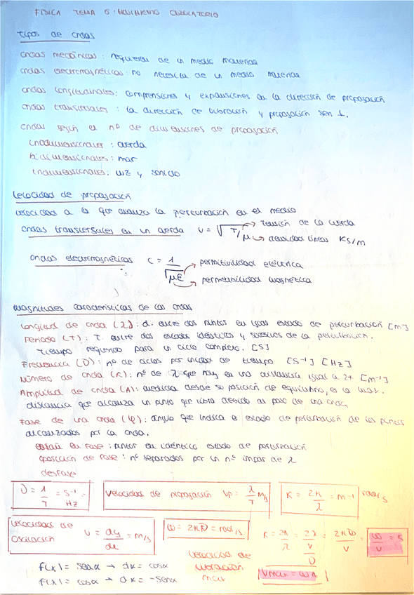 Miniatura del documento Tena-6Mov-ondulatorio-apuntes.pdf