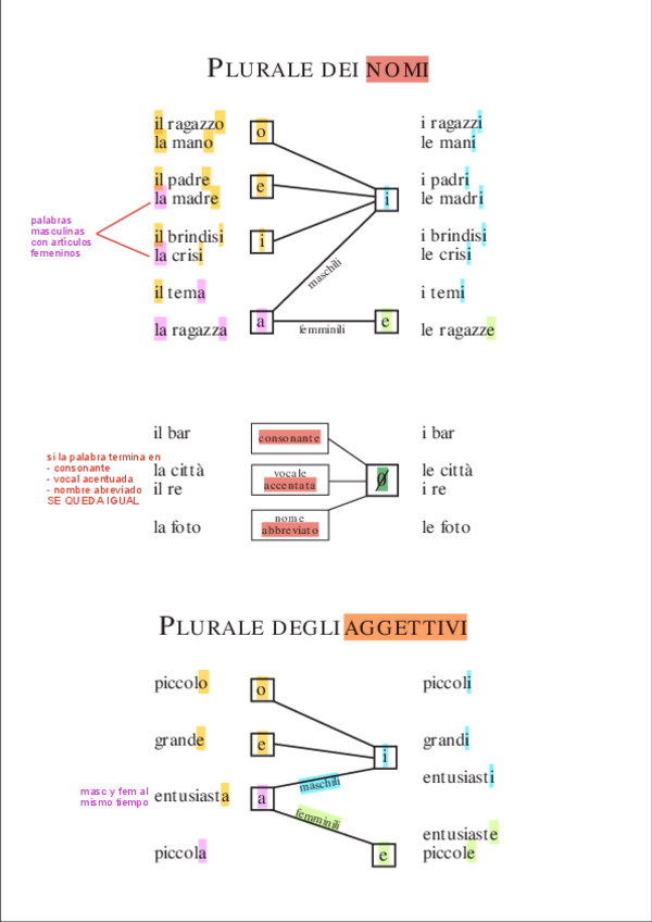 Miniatura del documento PLURAL-SUST-Y-ADJ.pdf