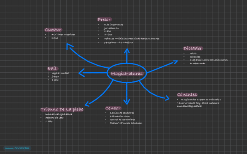 Miniatura del documento RESUMEN-PARTE-HISTORIA-DERECHO-ROMANO.pdf