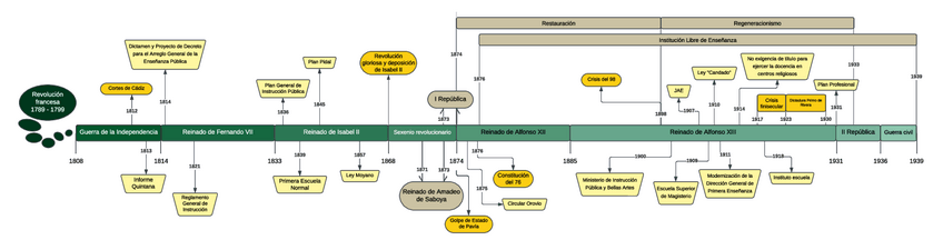 Miniatura del documento Eje-cronologico-Temas-1-y-2.pdf