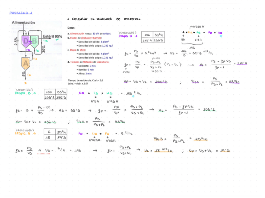 Miniatura del documento Problemas-segundo-parcial-plantas.pdf