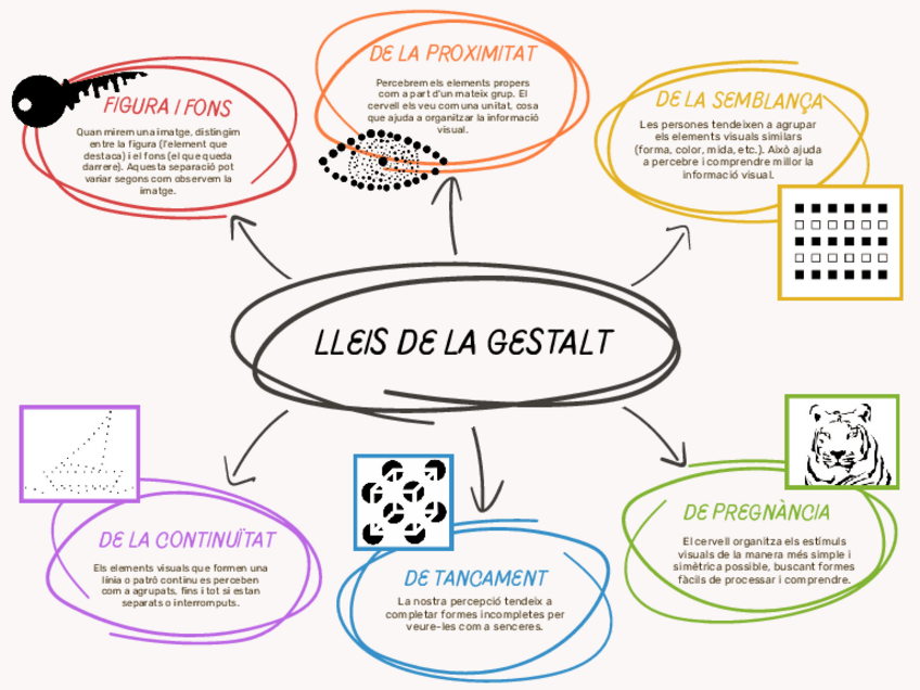 Miniatura del documento Mapa-conceptual-Lleis-de-la-Gestalt-Percepcio-i-illusions-optiques.pdf