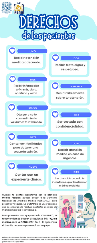 Miniatura del documento Derechos-de-los-Pacientes.pdf