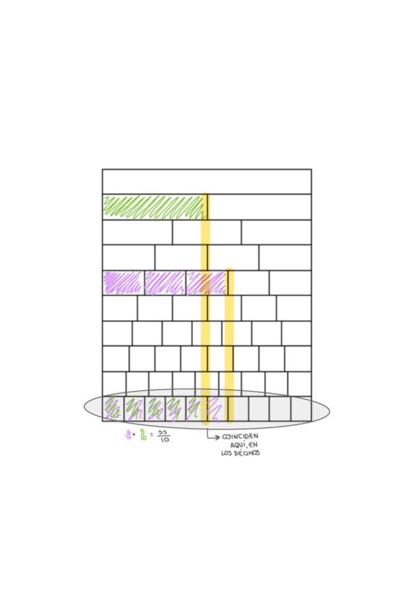 Miniatura del documento Diagrama-De-Fracciones.pdf