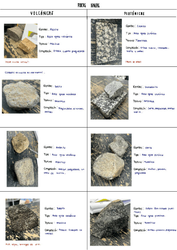 Miniatura del documento Rocas-igneas.pdf
