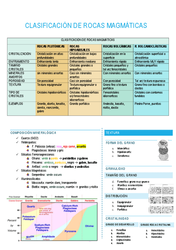 Miniatura del documento CLASIFICACION-DE-ROCAS-MAGMATICAS.pdf