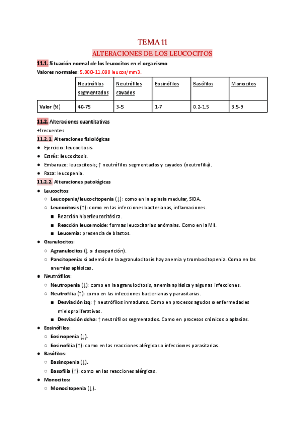 Miniatura del documento T.11-Hematologia.pdf