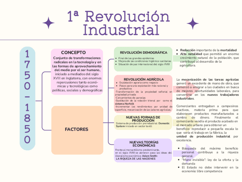 Miniatura del documento Concepto-y-factores-de-la-Revolucion-Industrial.pdf