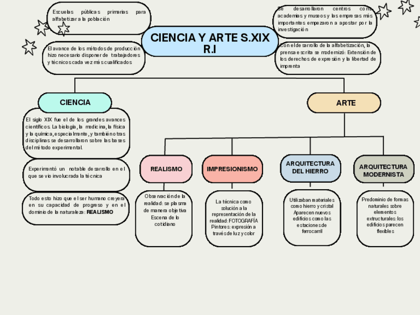 Miniatura del documento CIENCIA-Y-ARTE-R.I.pdf
