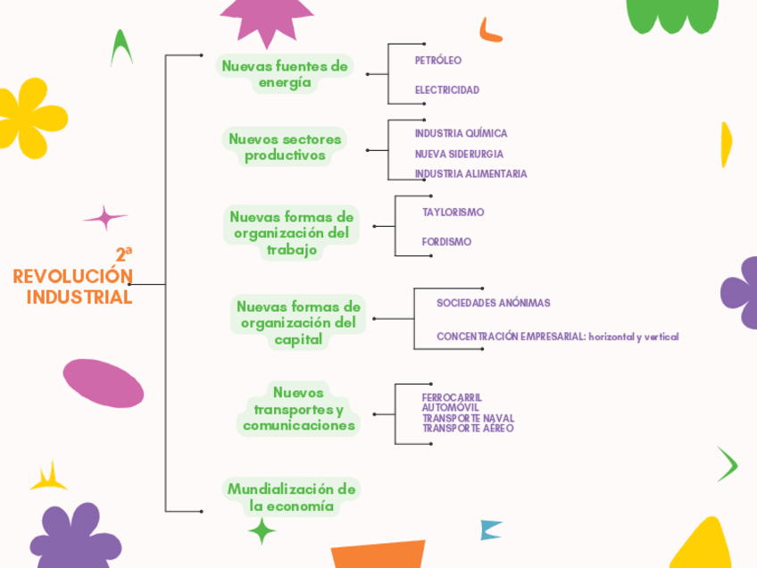 Miniatura del documento 2a-Revolucion-industrial-ESQUEMA.pdf