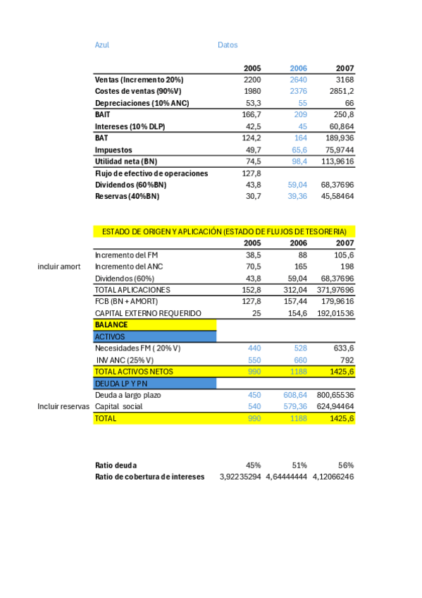 Miniatura del documento Ejercicio-clase-Planificacion-Financiera.pdf
