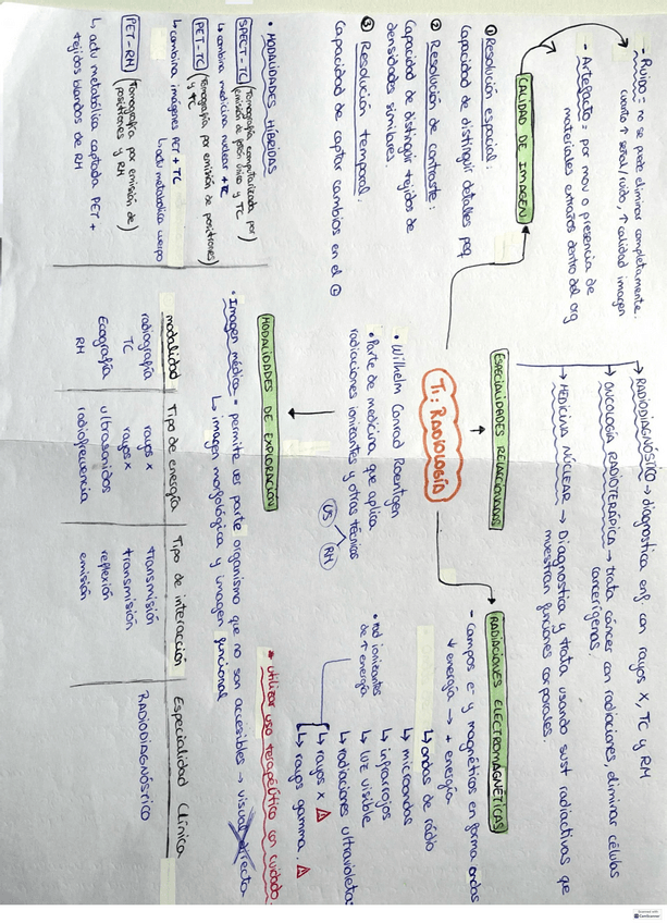 Miniatura del documento Esquema-T1.pdf