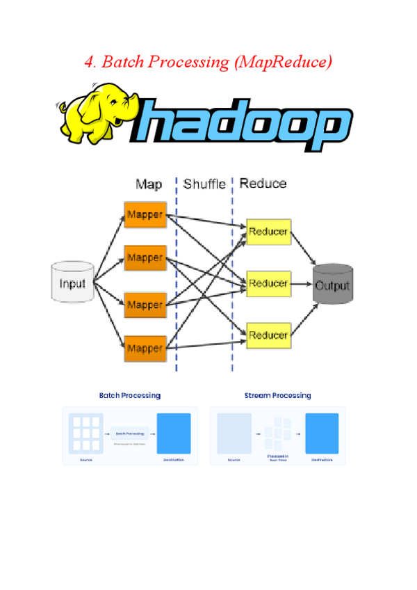 Miniatura del documento 4aBatch-Processing-MapReduce.pdf