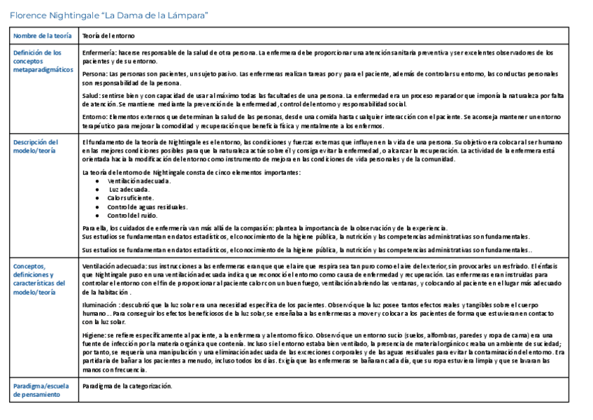 Miniatura del documento Modelos-y-teorias-enfermeras.pdf