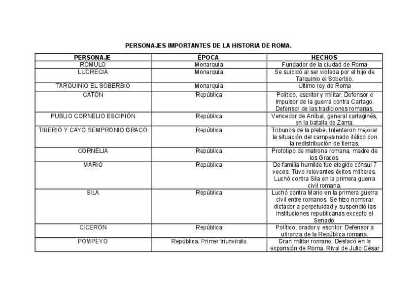 Miniatura del documento Personajes-de-la-historia-de-Roma.pdf