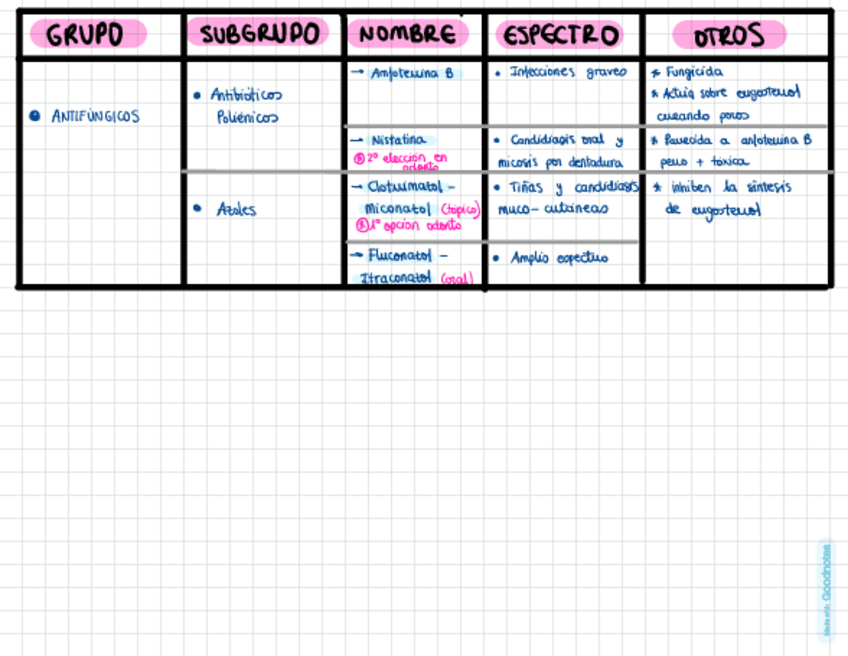 Miniatura del documento Antifungicos.pdf