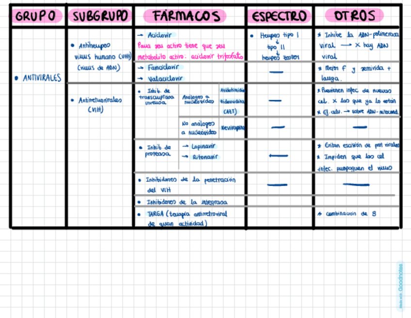 Miniatura del documento Antivirales.pdf