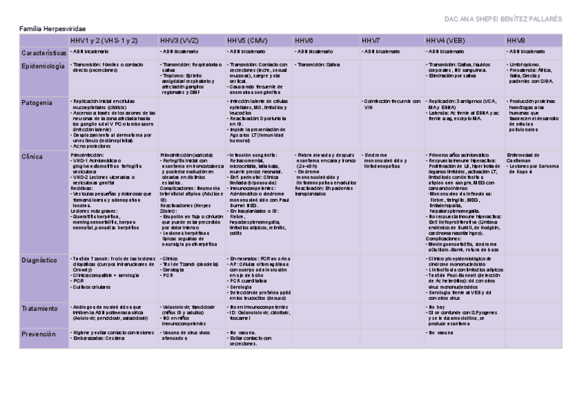 Miniatura del documento Tabla-virus-microbiologia.pdf