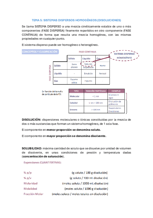 Miniatura del documento Tema-5-Disoluciones.pdf