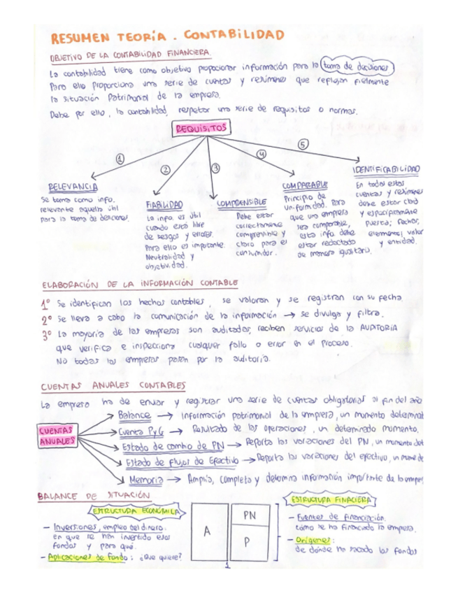 Miniatura del documento Resumen-teoria-contabilidad-1er-parcial.pdf