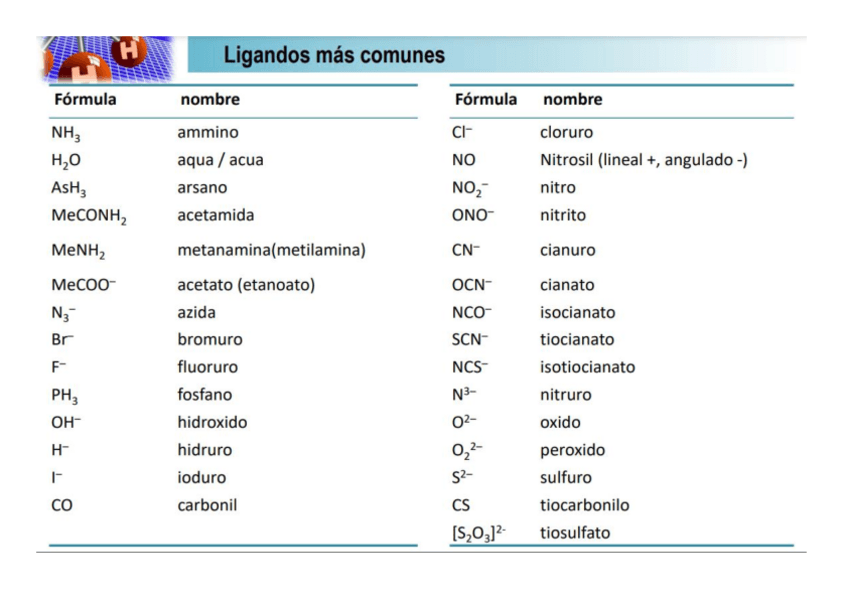 Miniatura del documento LIGANDOS-quimica.pdf