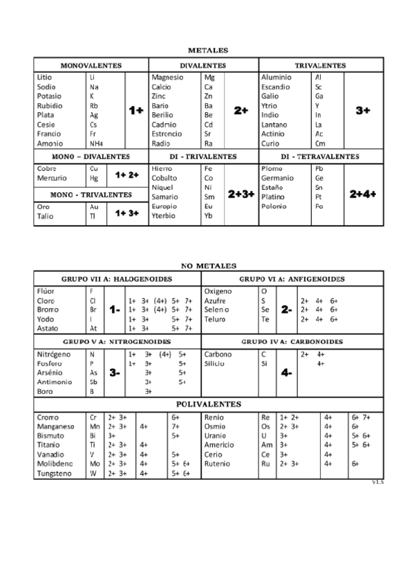 Miniatura del documento Tabla-de-valencias.pdf