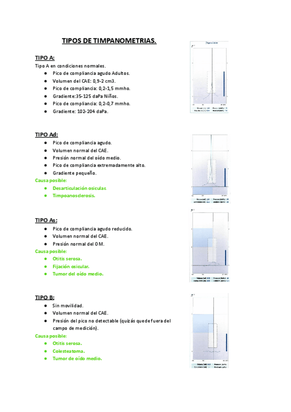 Miniatura del documento Timpanogramas.pdf