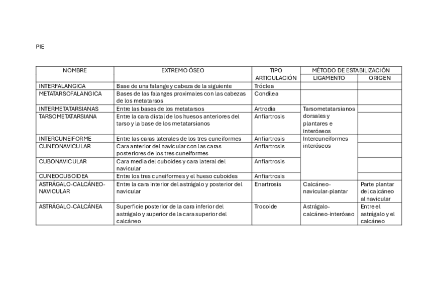 Miniatura del documento Cuadros-articulaciones.pdf
