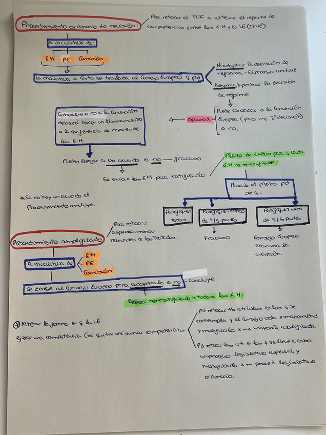 Miniatura del documento Procedimientos-Tema-9-Europeo-Esquema.pdf