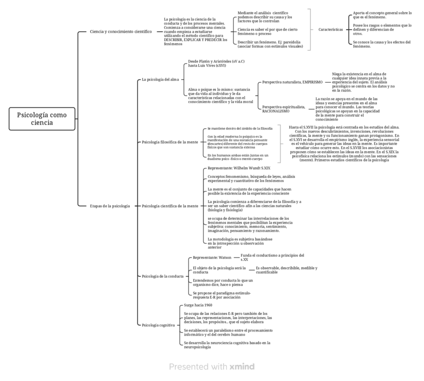 Miniatura del documento Historia-esquemas-temas-1-7.pdf