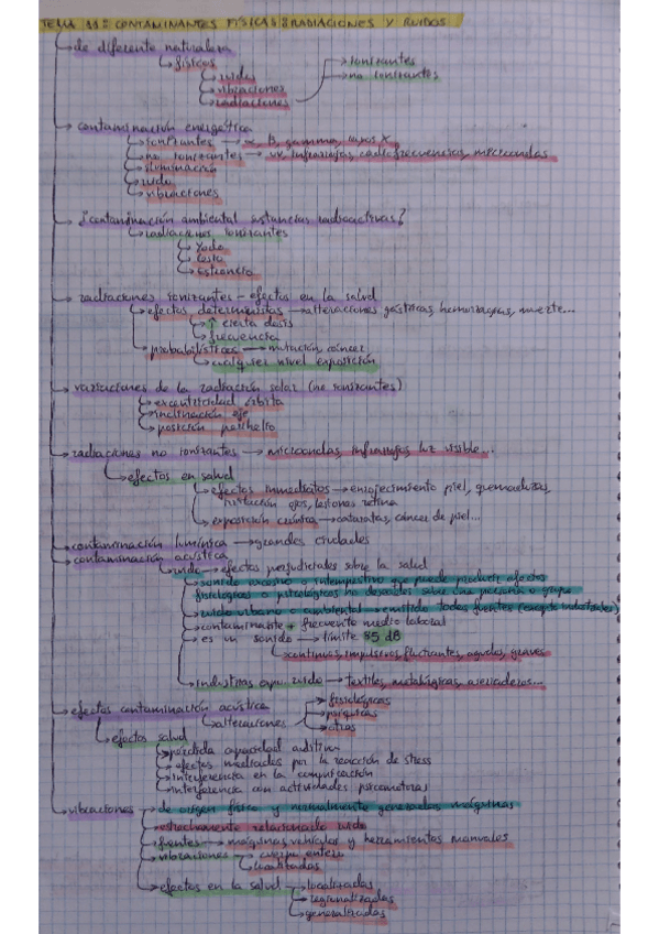 Miniatura del documento Tema-11-Comunitaria-1.pdf