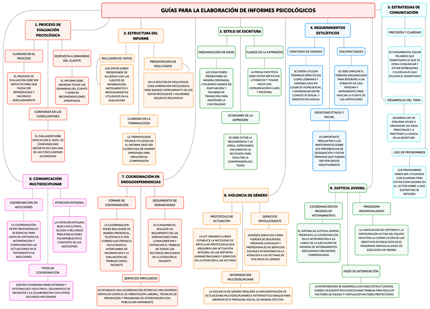 Miniatura del documento GUIAS-PARA-LA-ELABORACION-DE-INFORMES-PSICOLOGICOS.pdf