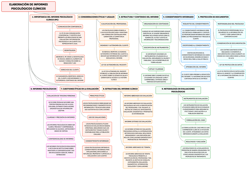 Miniatura del documento ELABORACION-DE-INFORMES-PSICOLOGICOS-CLINICOS.pdf