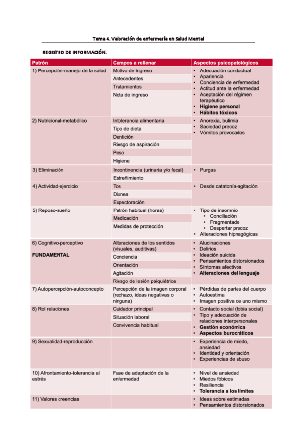 Miniatura del documento 4.-Valoracion-de-enfermeria-en-Salud-Mental.pdf